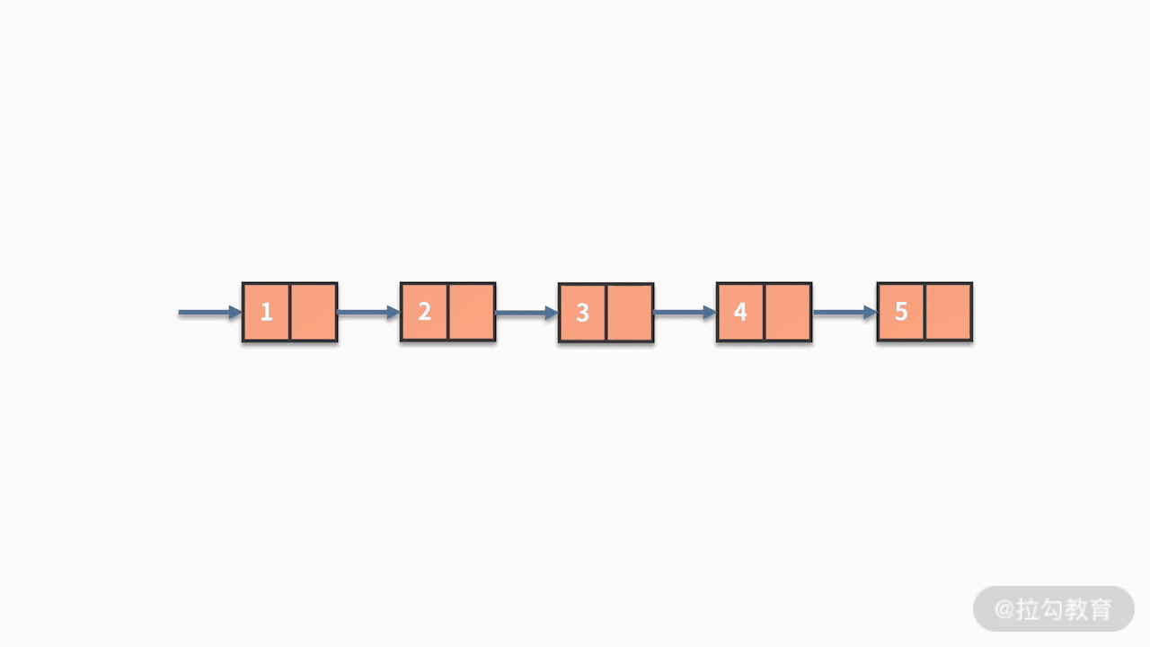 04 | 如何完成线性表结构下的增删查？ - 图12
