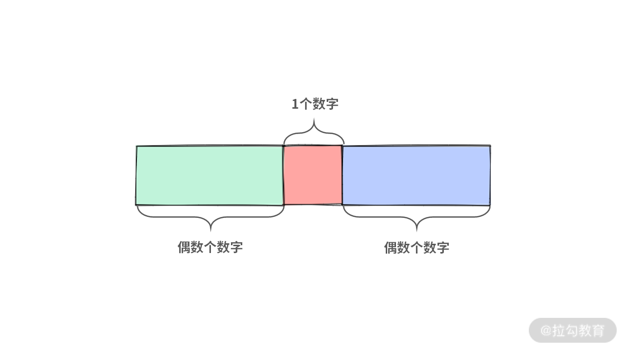 08 | 排序：如何利用合并与快排的小技巧，解决算法难题？ - 图26