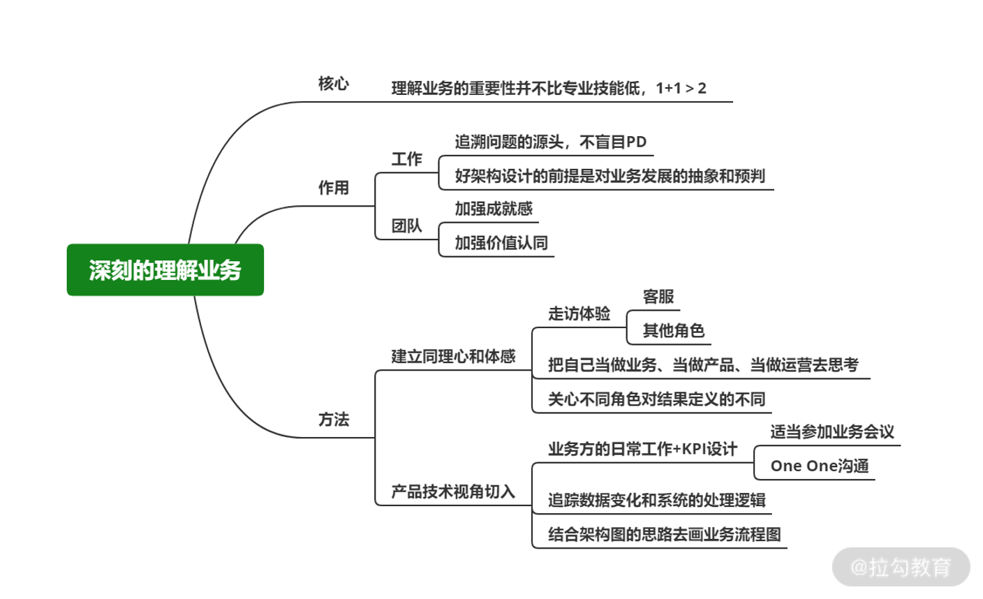 06 | 业务理解：深入业务是做好架构的前提 - 图3