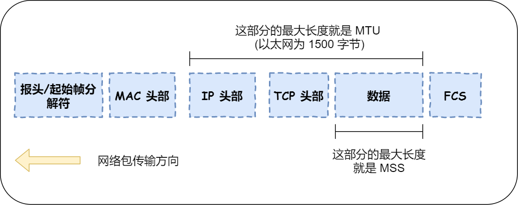 TCP 三次握手与四次挥手相关知识 - 图20