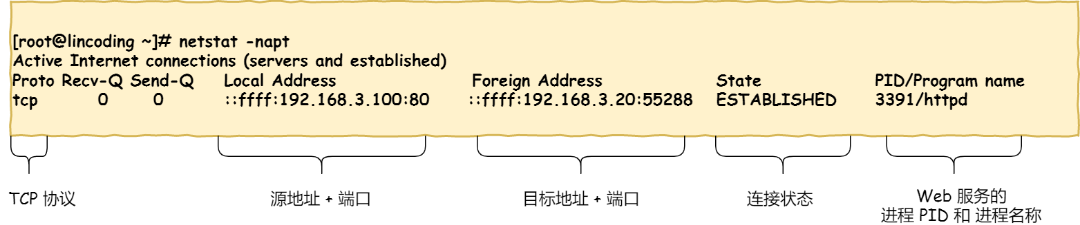 TCP 三次握手与四次挥手相关知识 - 图13