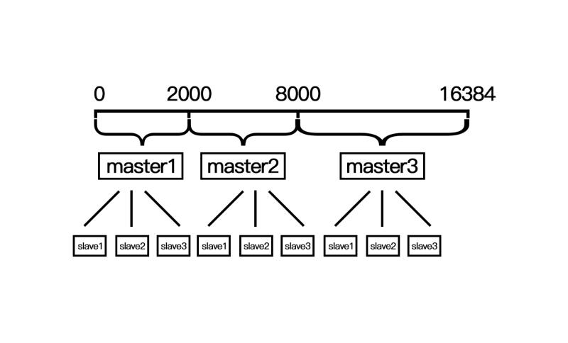 docker知识点 - 图7