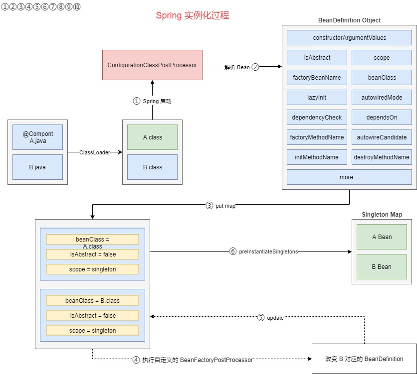 Spring实例化过程.jpg