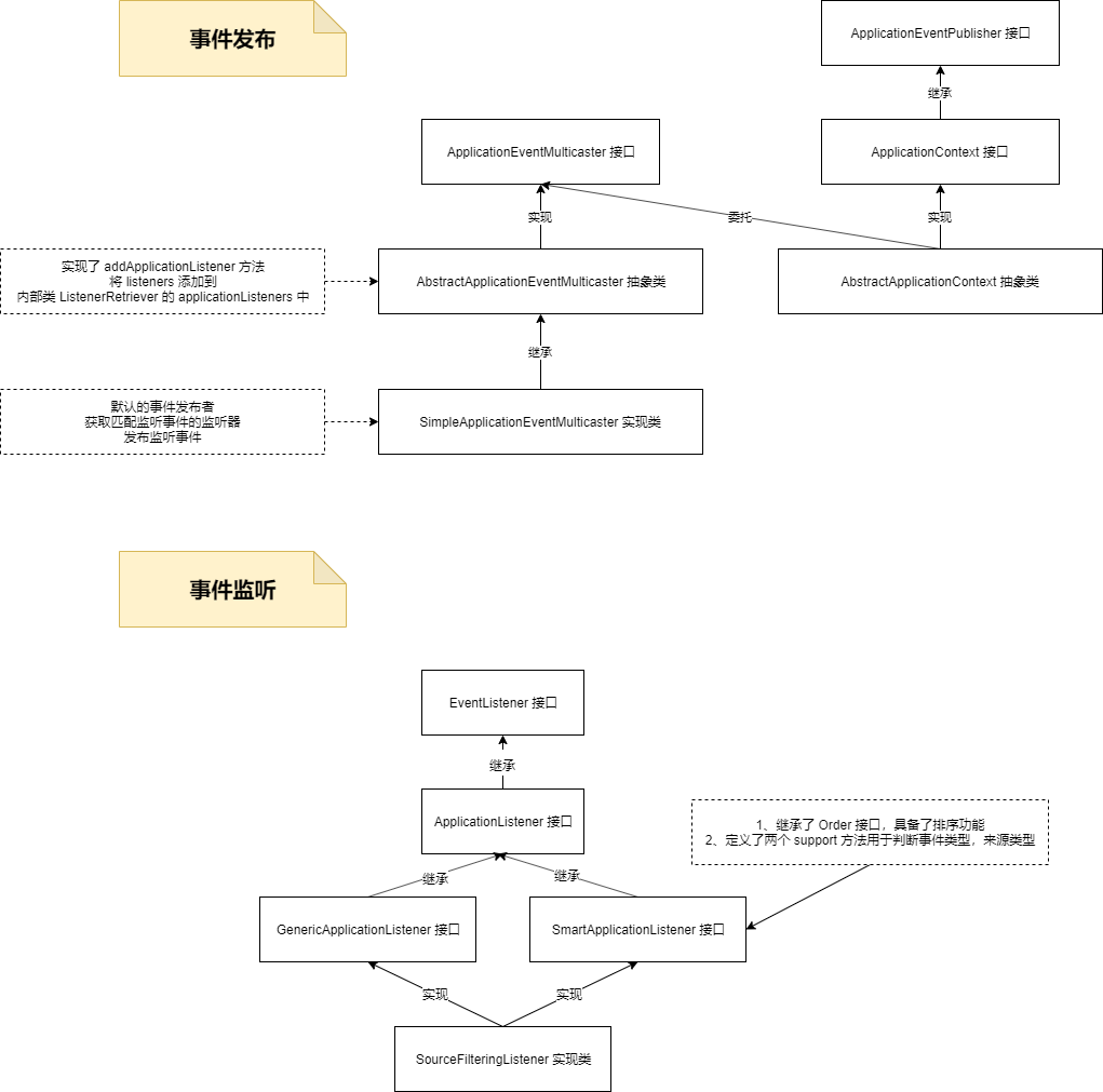 事件监听与发布.png