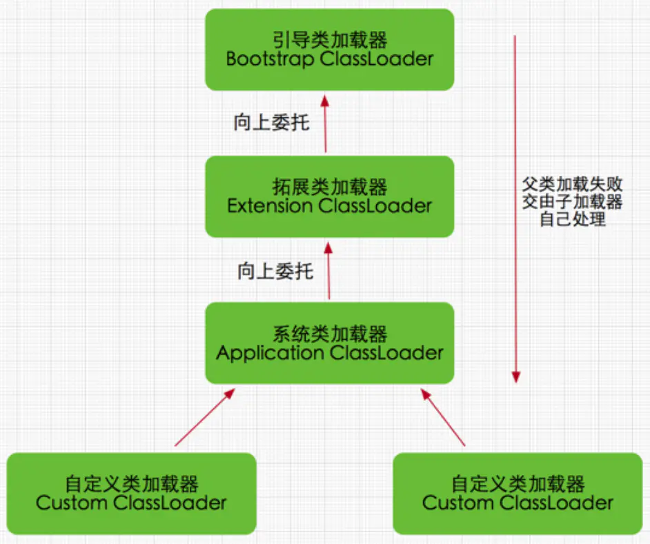 Spring Boot 热部署原理与模拟 - 图3