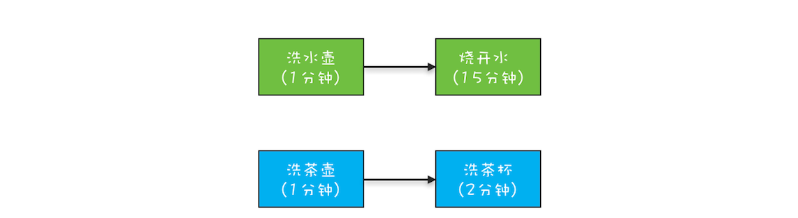 24、CompletableFuture：异步编程没那么难 - 图3