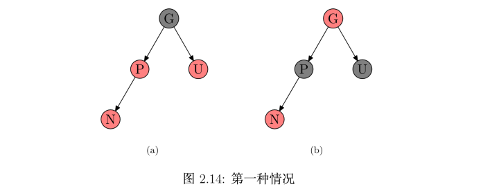 HashMap （JDK 1.8）- 红黑树 - 图1