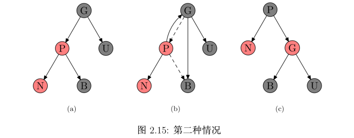 HashMap （JDK 1.8）- 红黑树 - 图2