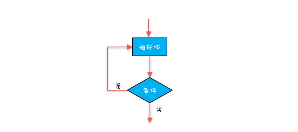 44、协程:更轻量级的线程 - 图4