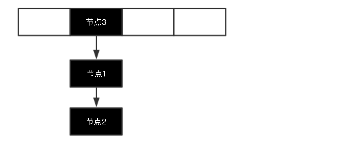 HashMap（JDK 1.7） - 图4