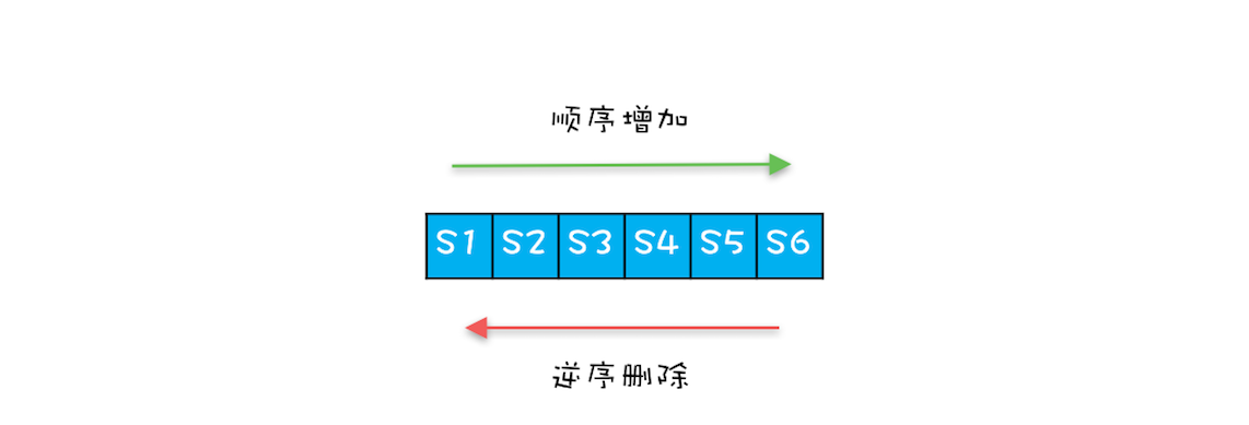 41、案例分析（四）：高性能数据库连接池HiKariCP - 图2