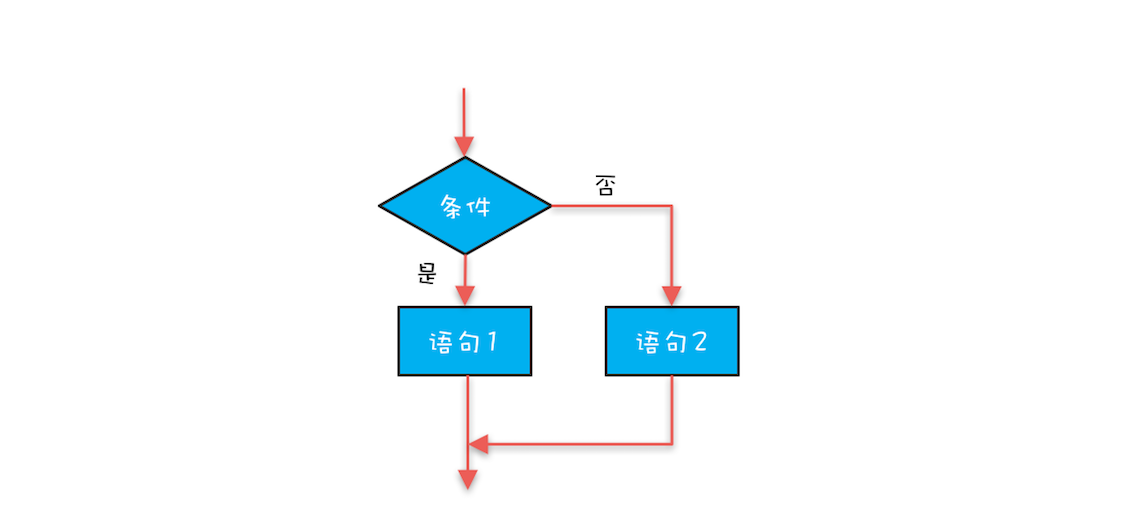 44、协程:更轻量级的线程 - 图2
