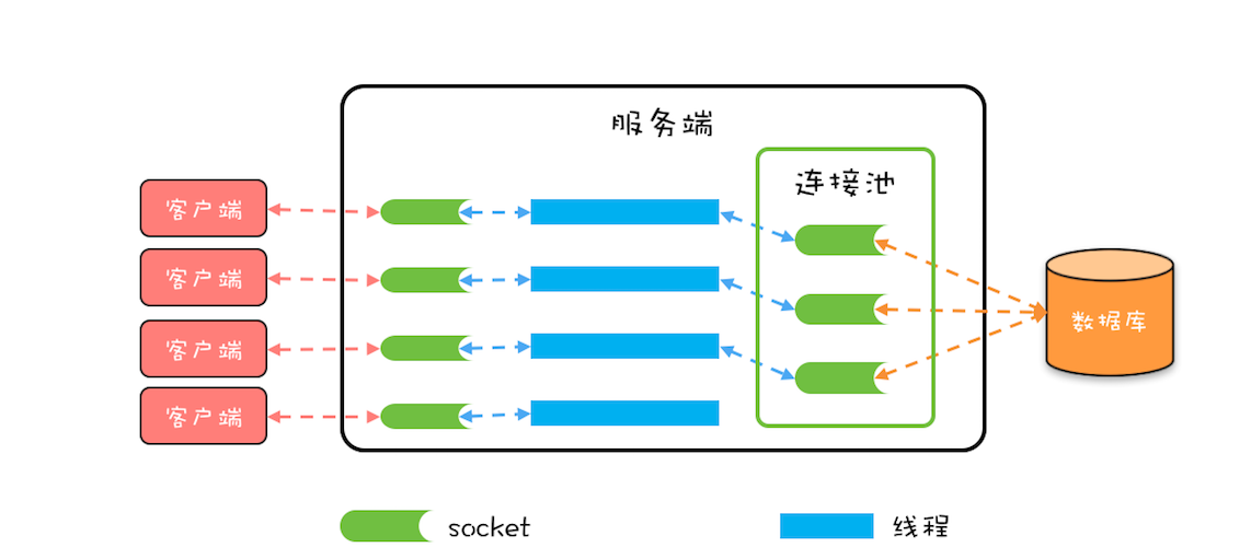 41、案例分析（四）：高性能数据库连接池HiKariCP - 图1