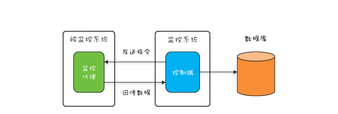 36、生产者-消费者模式：用流水线思想提高效率 - 图2