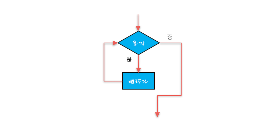 44、协程:更轻量级的线程 - 图3
