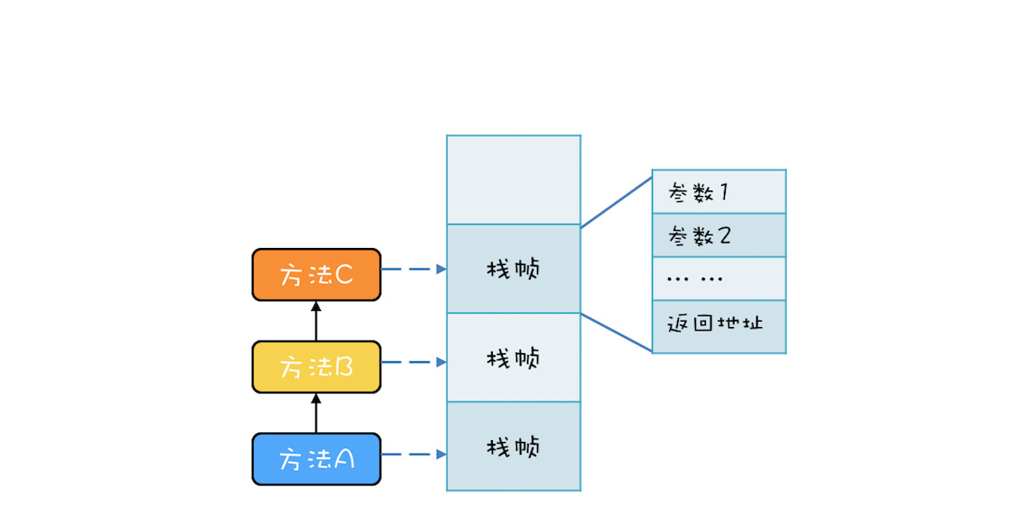 11、Java线程（下）：为什么局部变量是线程安全的？ - 图2