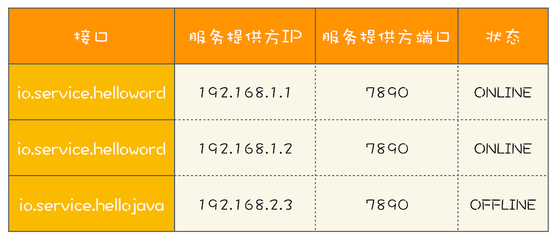 29、Copy-on-Write模式：不是延时策略的COW - 图2