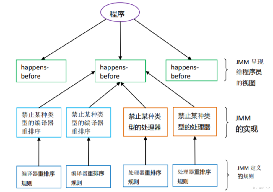 image-20200706152719547.png