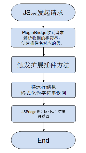 技术架构 - 图3