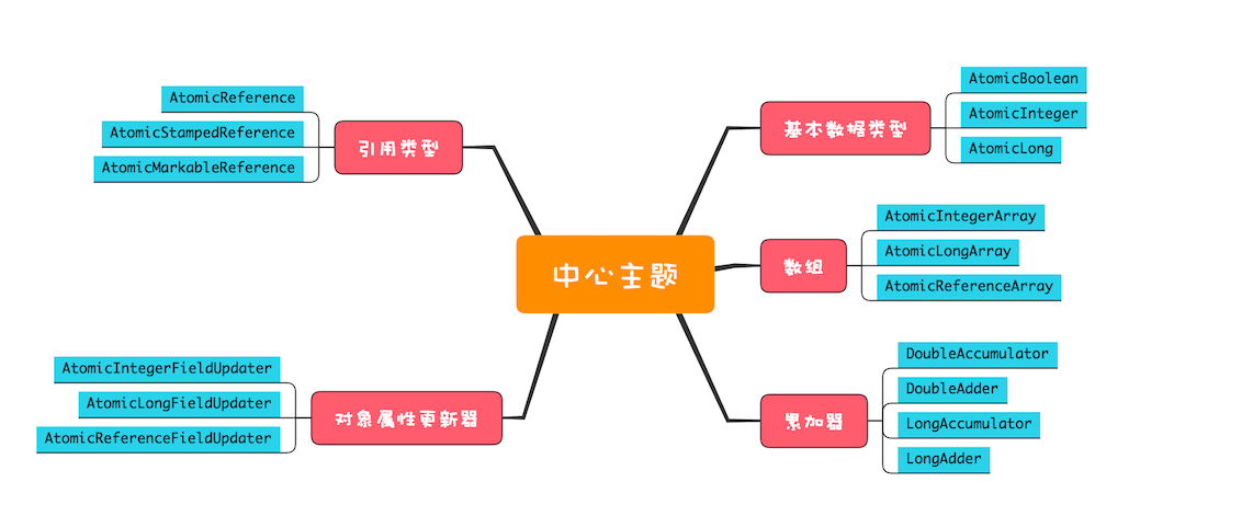 21 _ 原子类：无锁工具类的典范 - 图1