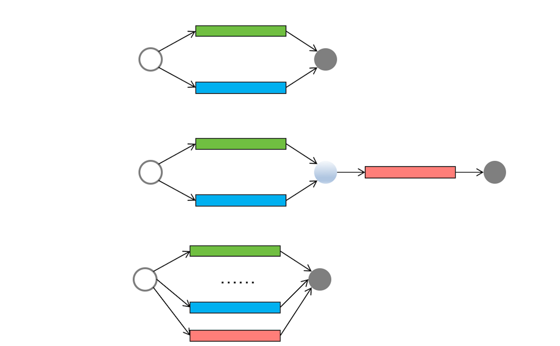 26 _ Fork_Join：单机版的MapReduce - 图1