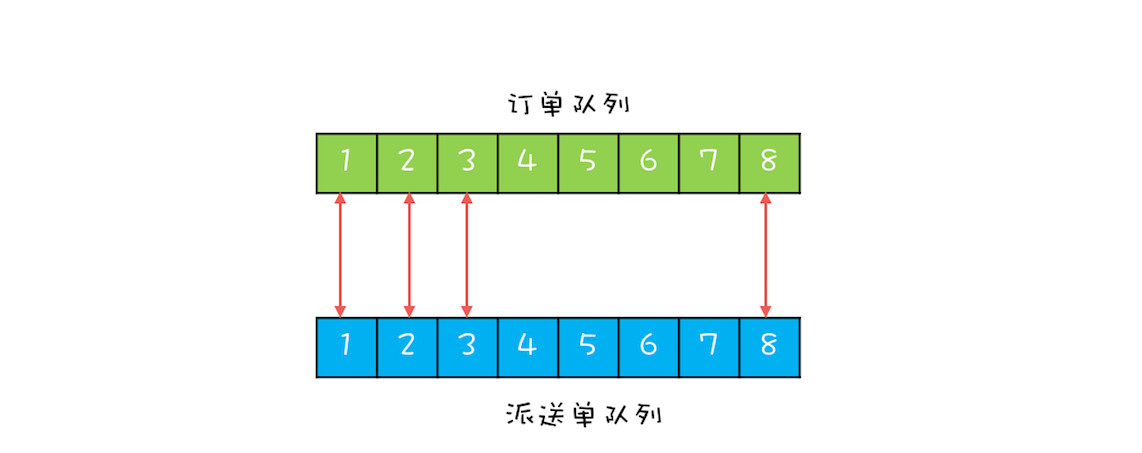 19 _ CountDownLatch和CyclicBarrier：如何让多线程步调一致？ - 图5