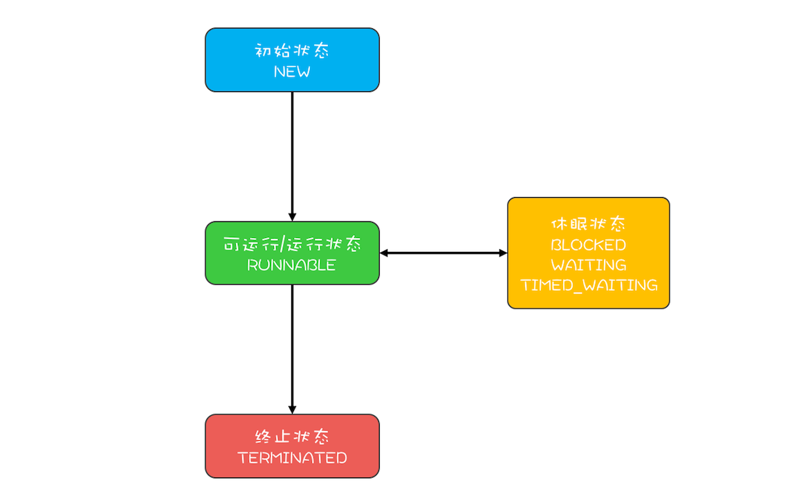 09 _ Java线程（上）：Java线程的生命周期 - 图2