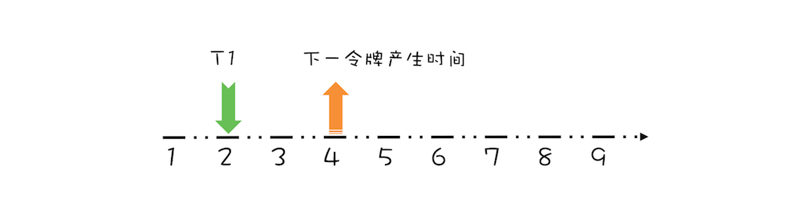 38 _ 案例分析（一）：高性能限流器Guava RateLimiter - 图2