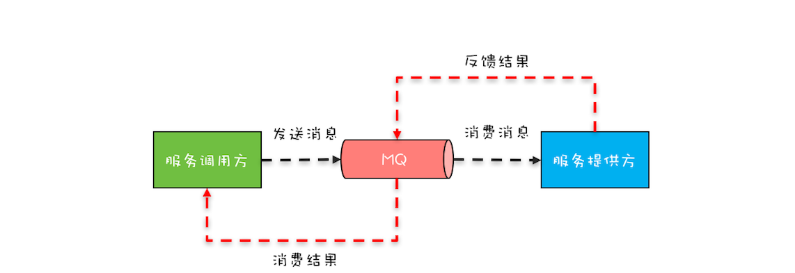 31 _ Guarded Suspension模式：等待唤醒机制的规范实现 - 图1