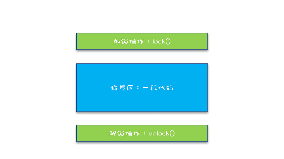 03 _ 互斥锁（上）：解决原子性问题 - 图2