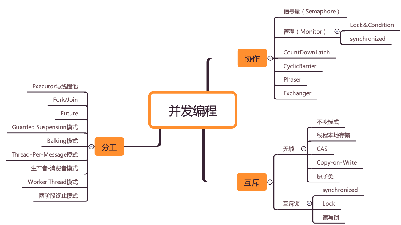 001 _ 学习攻略 _ 如何才能学好并发编程？ - 图1