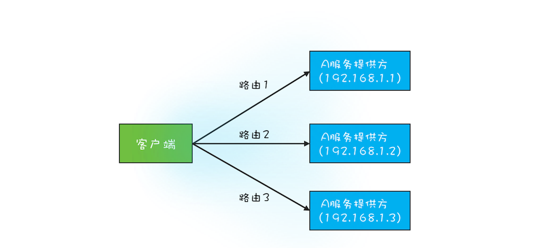 29 _ Copy-on-Write模式：不是延时策略的COW - 图1