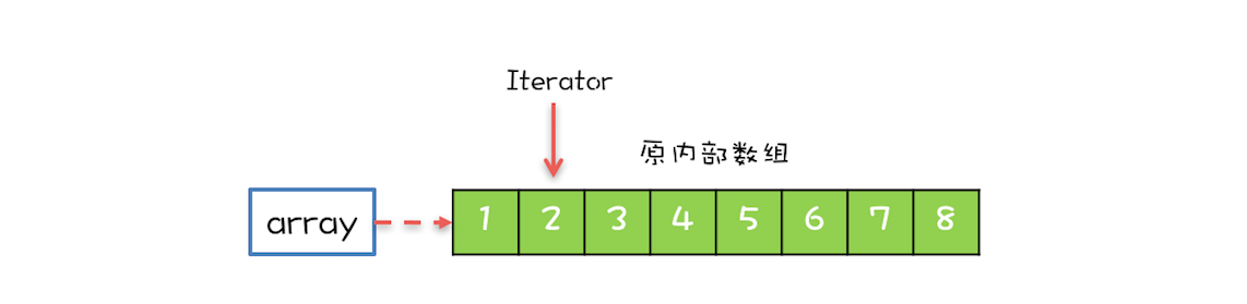 20 _ 并发容器：都有哪些“坑”需要我们填？ - 图2