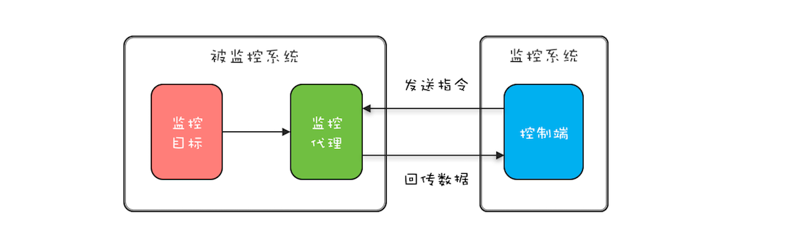 35 _ 两阶段终止模式：如何优雅地终止线程？ - 图3