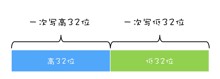 03 _ 互斥锁（上）：解决原子性问题 - 图1