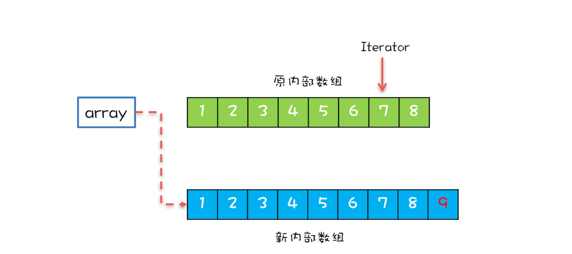 20 _ 并发容器：都有哪些“坑”需要我们填？ - 图3