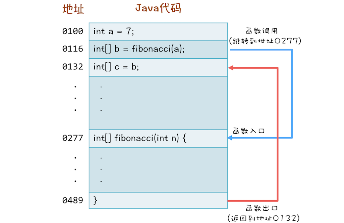 11 _ Java线程（下）：为什么局部变量是线程安全的？ - 图1