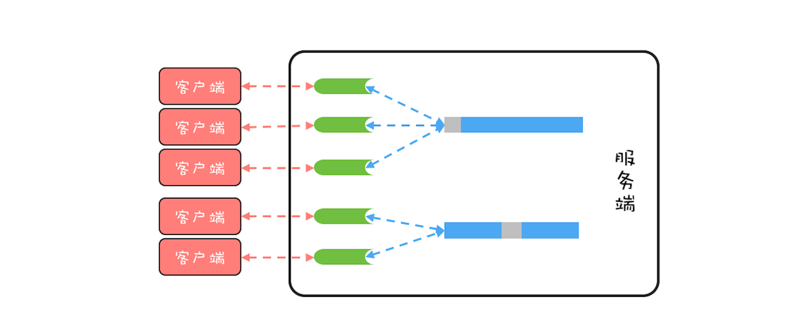 39 _ 案例分析（二）：高性能网络应用框架Netty - 图2