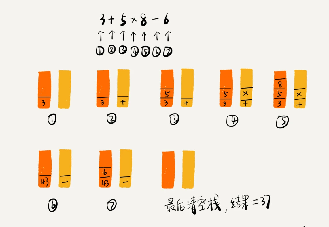 08 _ 栈：如何实现浏览器的前进和后退功能？ - 图5