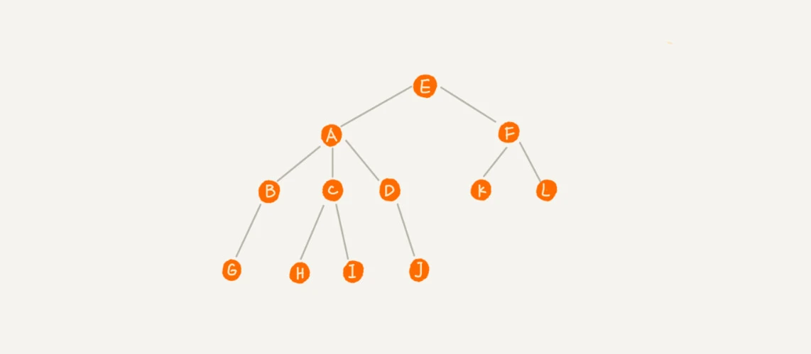 23 _ 二叉树基础（上）：什么样的二叉树适合用数组来存储？ - 图3