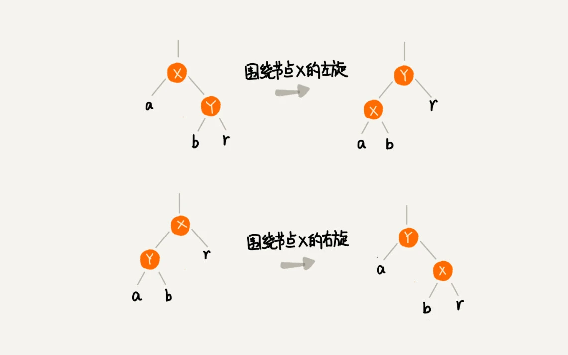 26 _ 红黑树（下）：掌握这些技巧，你也可以实现一个红黑树 - 图1