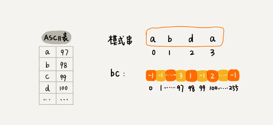 33 _ 字符串匹配基础（中）：如何实现文本编辑器中的查找功能？ - 图15