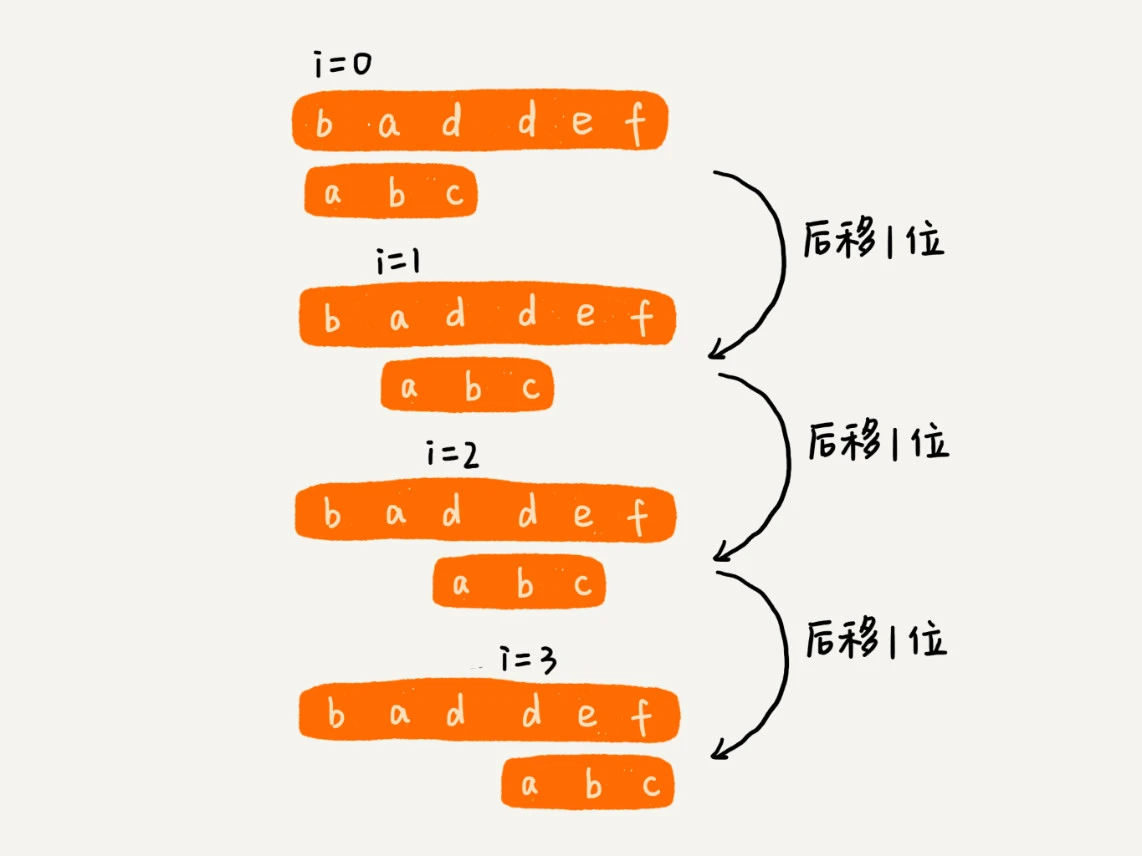 32 _ 字符串匹配基础（上）：如何借助哈希算法实现高效字符串匹配？ - 图1