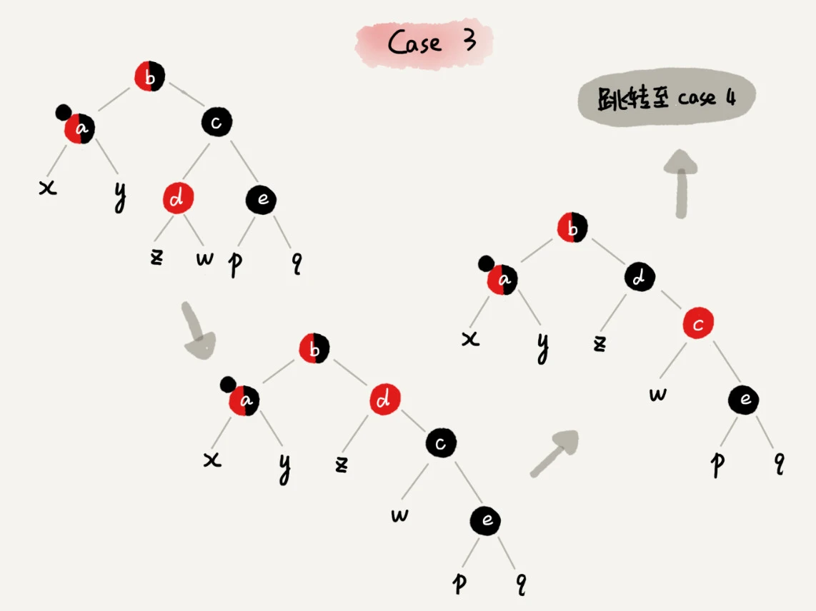26 _ 红黑树（下）：掌握这些技巧，你也可以实现一个红黑树 - 图10