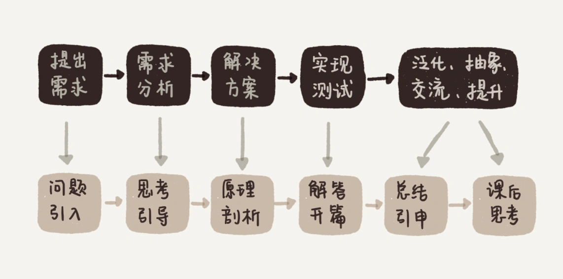 用户故事 _ zixuan：站在思维的高处，才有足够的视野和能力欣赏“美” - 图1