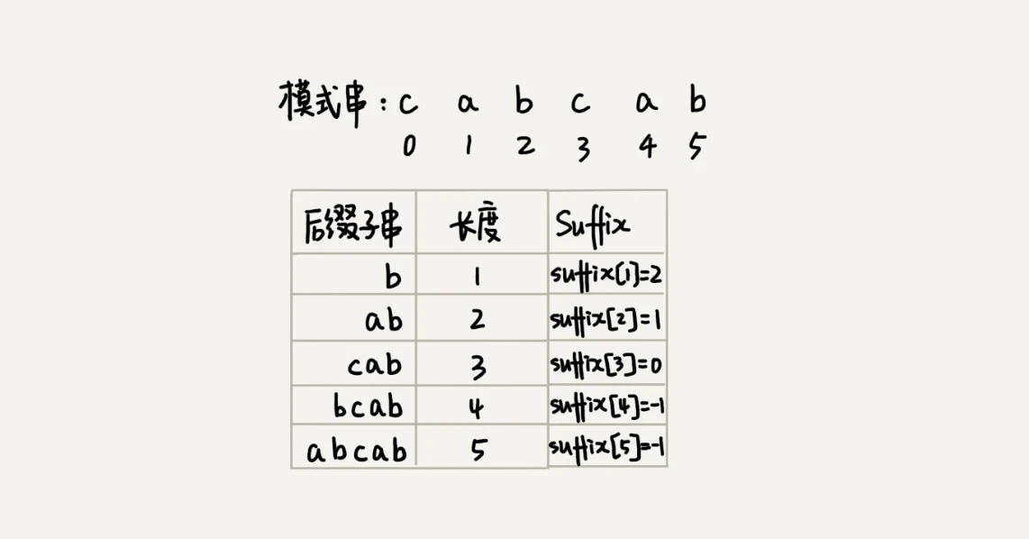 33 _ 字符串匹配基础（中）：如何实现文本编辑器中的查找功能？ - 图18