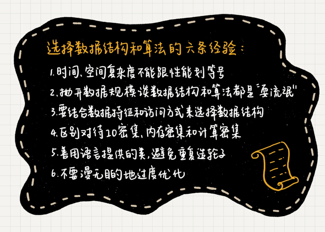 总结课 _ 在实际开发中，如何权衡选择使用哪种数据结构和算法？ - 图1