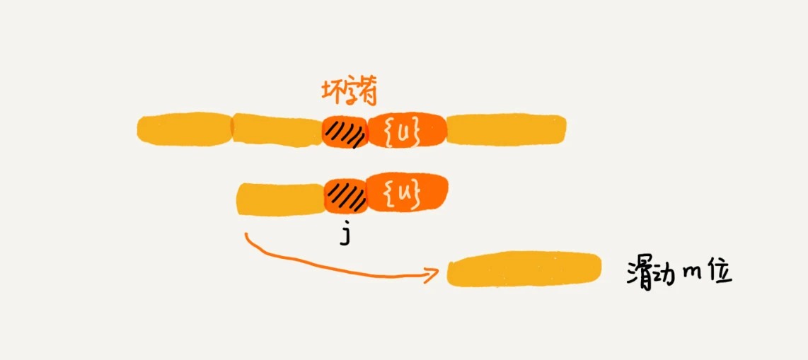 33 _ 字符串匹配基础（中）：如何实现文本编辑器中的查找功能？ - 图23