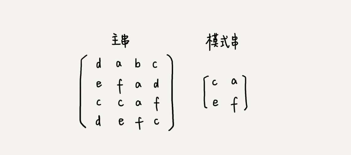 32 _ 字符串匹配基础（上）：如何借助哈希算法实现高效字符串匹配？ - 图7