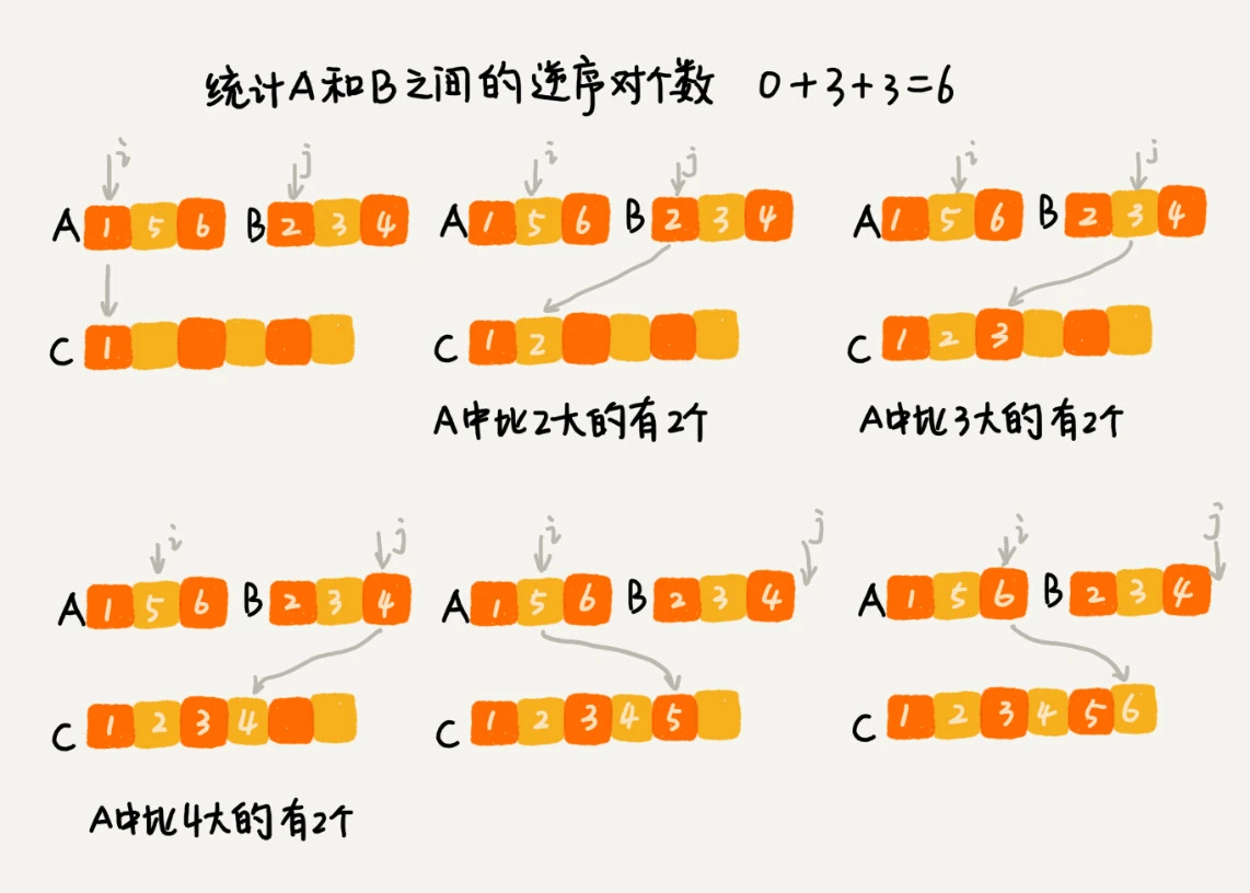 38 _ 分治算法：谈一谈大规模计算框架MapReduce中的分治思想 - 图2